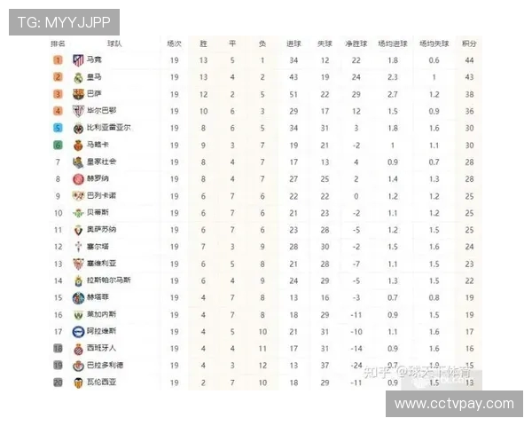 西甲联赛积分榜进球数排行