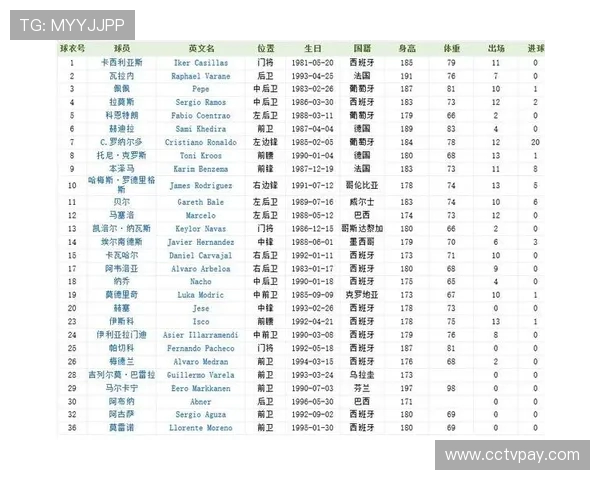 西甲联赛大名单标准与球队人员配置分析 西甲联赛大名单标准与球队人员配置分析