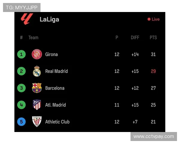 2003年西甲联赛积分榜排名及赛季概况 2003年西甲联赛积分榜排名及赛季概况