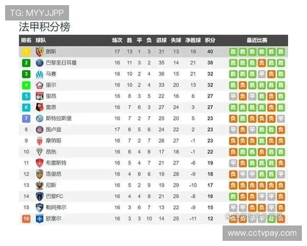 法甲球员数据统计及关键表现指标解读