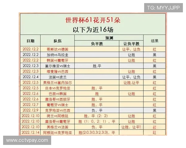 聚焦六月二十二日世界杯赛程看点与球队命运走向解析全面前瞻之战 聚焦六月二十二日世界杯赛程看点与球队命运走向解析全面前瞻之战