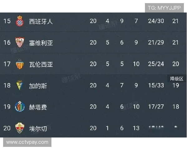 西甲2017赛季积分榜排名与欧战区最终走向